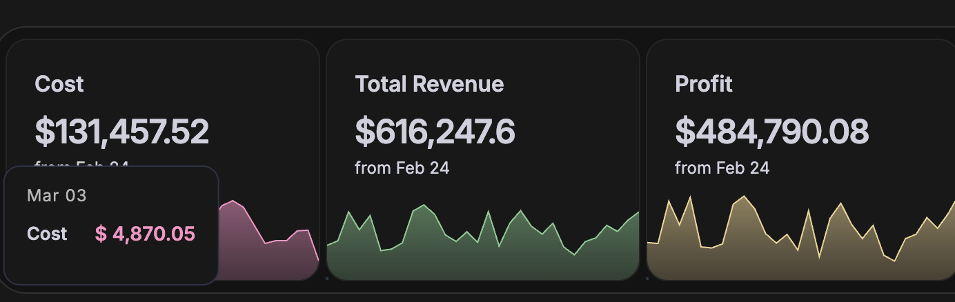 Charles revenue dashboard